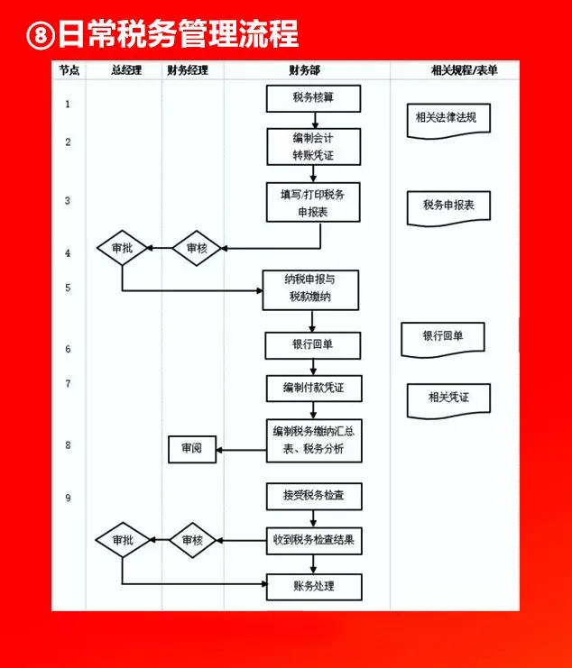 全套公司管理流程图，值得收藏！（66P）