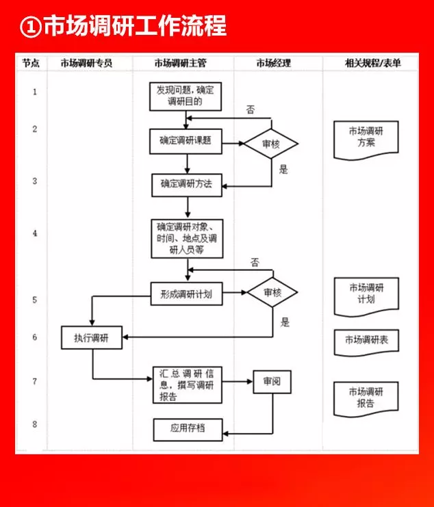 全套公司管理流程图，值得收藏！（66P）