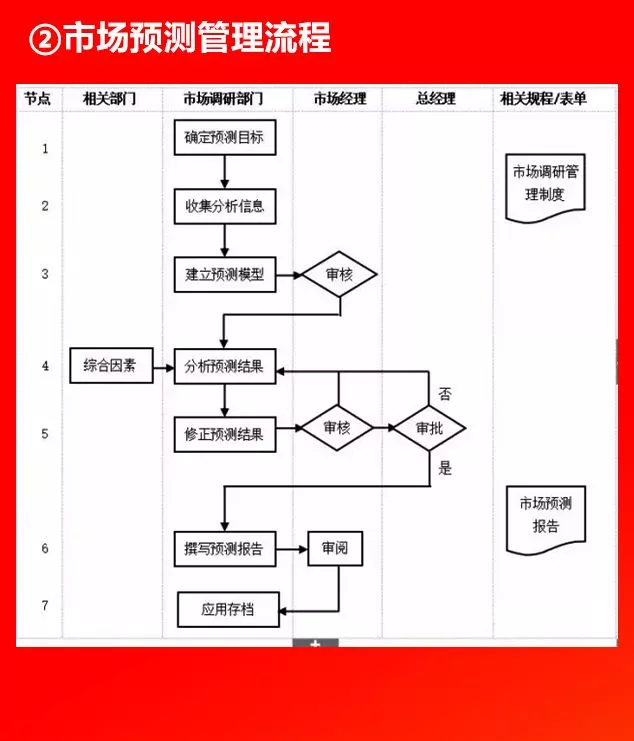 全套公司管理流程图，值得收藏！（66P）