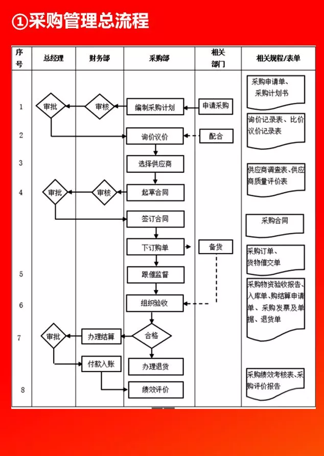 全套公司管理流程图，值得收藏！（66P）