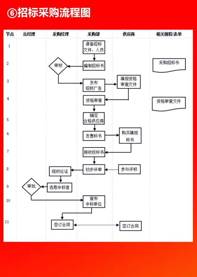 全套公司管理流程图，值得收藏！（66P）