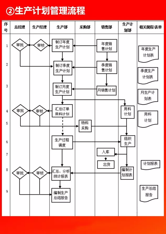 全套公司管理流程图，值得收藏！（66P）