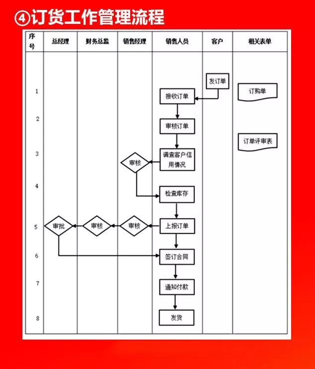 全套公司管理流程图，值得收藏！（66P）