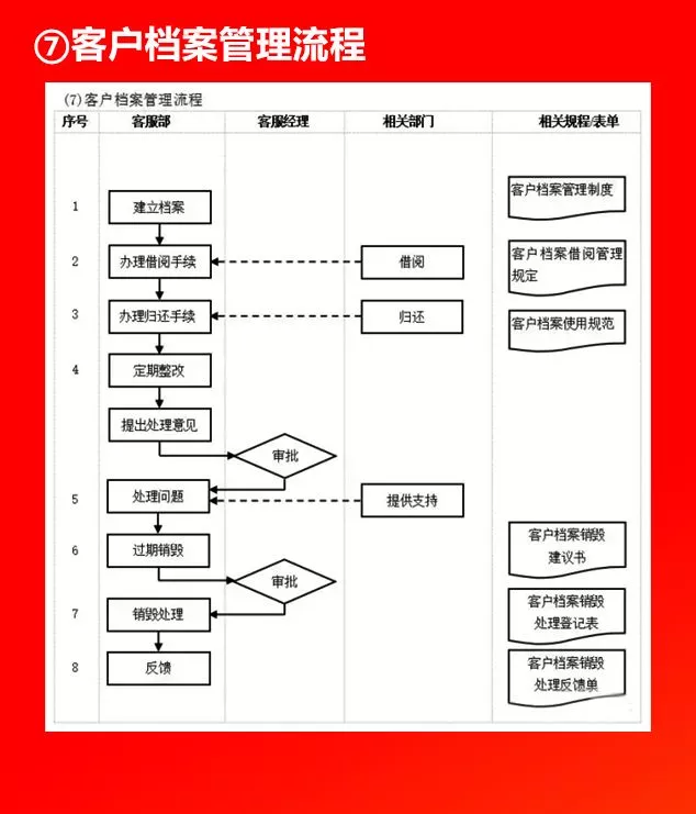 全套公司管理流程图，值得收藏！（66P）