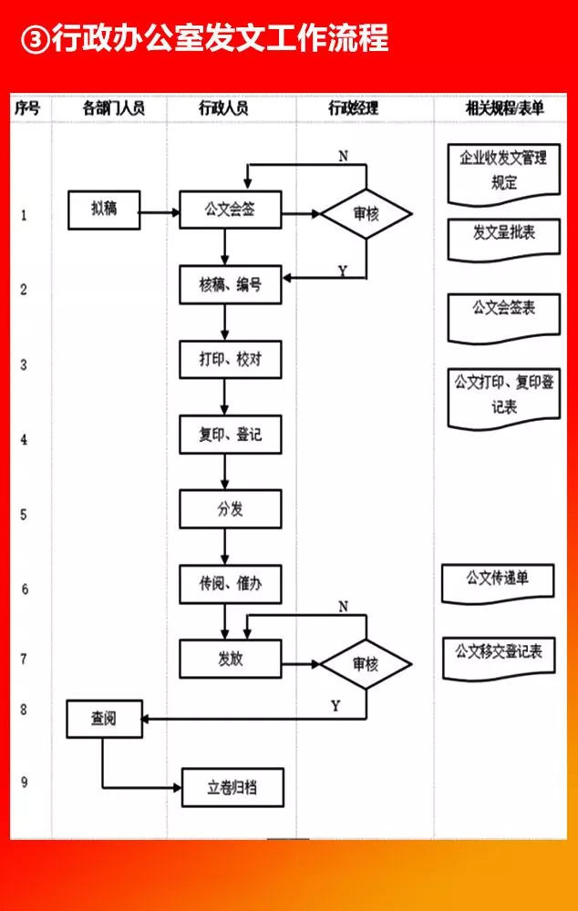 全套公司管理流程图，值得收藏！（66P）