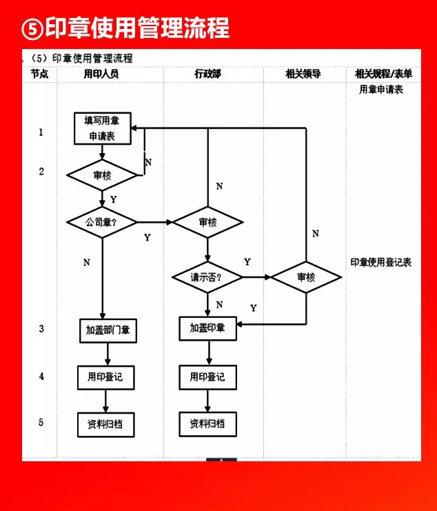 全套公司管理流程图，值得收藏！（66P）