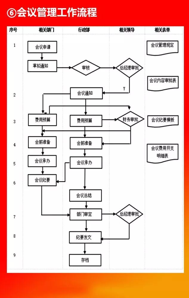 全套公司管理流程图，值得收藏！（66P）