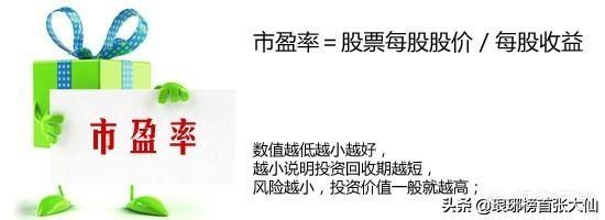 动态市盈率、静态市盈率、市盈率TTM，这三者参考哪个比较好？