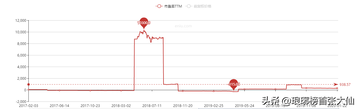 动态市盈率、静态市盈率、市盈率TTM，这三者参考哪个比较好？