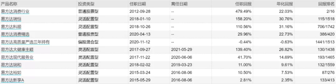 深度解析“千亿顶流”张坤在内的易方达18罗汉 可做“投资宝典”用