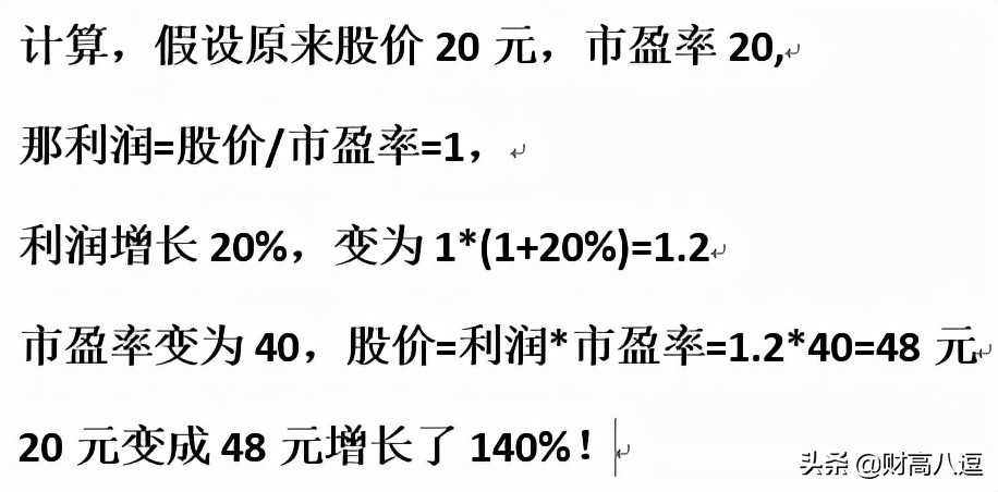 只用一个简单方法，让你的基金收益：戴维斯双击