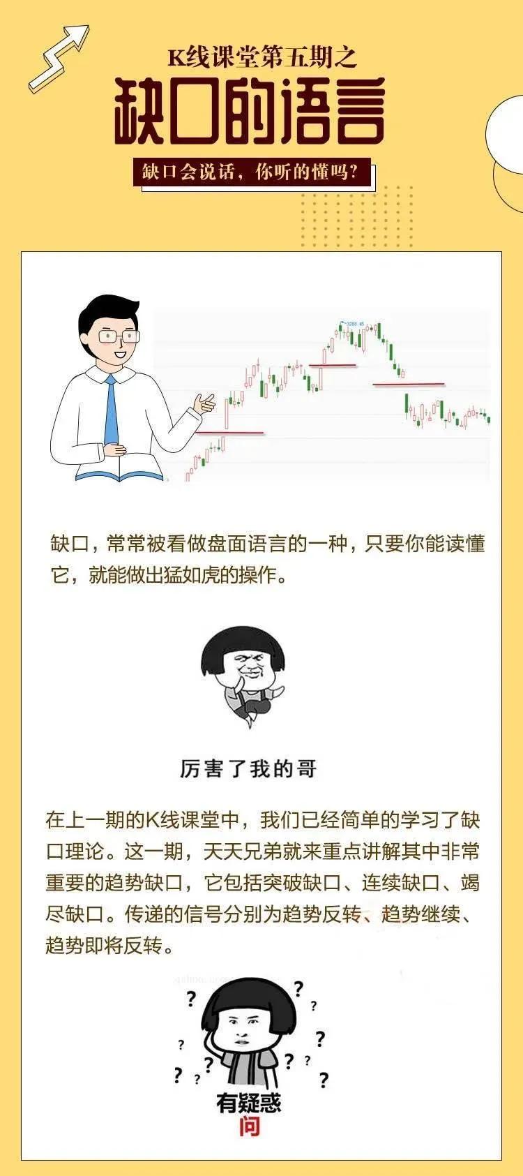 「K线课堂」K线缺口的语言