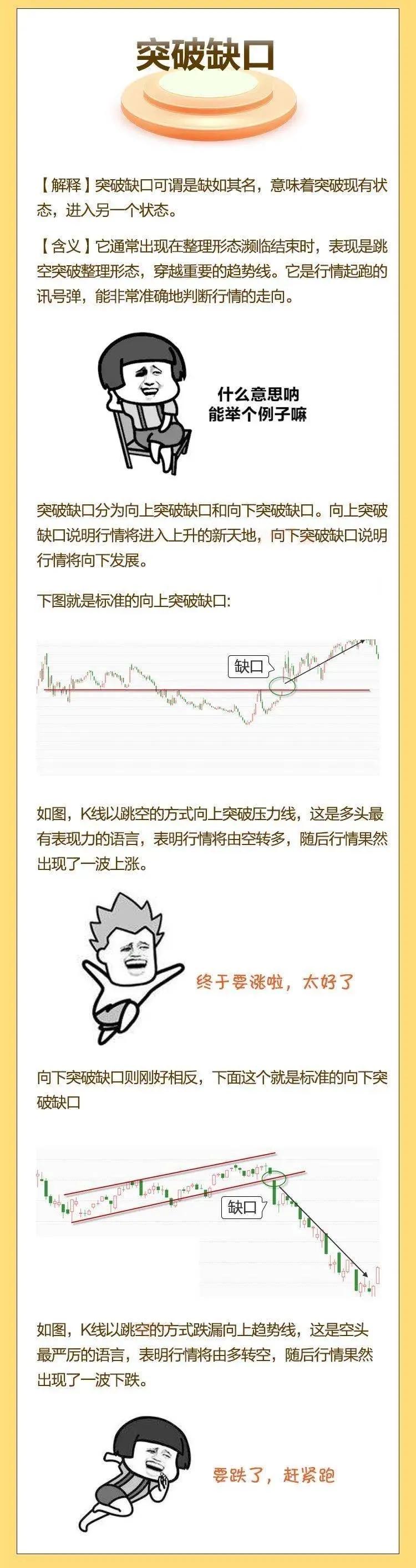 「K线课堂」K线缺口的语言