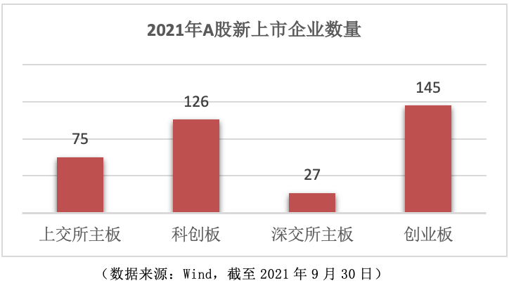 IPO费用知多少