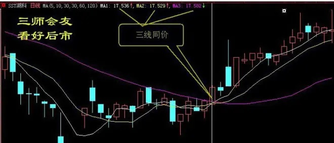 炒股技巧：十种经典买入形态，建议散户必知