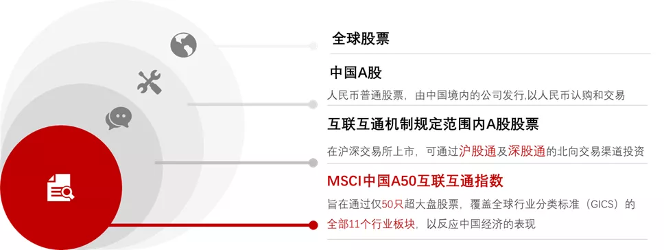 新50，新视野！A50ETF正式获批