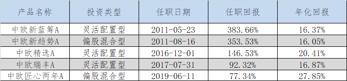 从10倍长牛基金经理，看如何做好基金投资