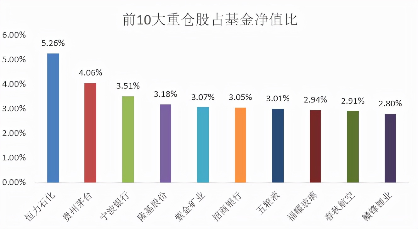 从10倍长牛基金经理，看如何做好基金投资