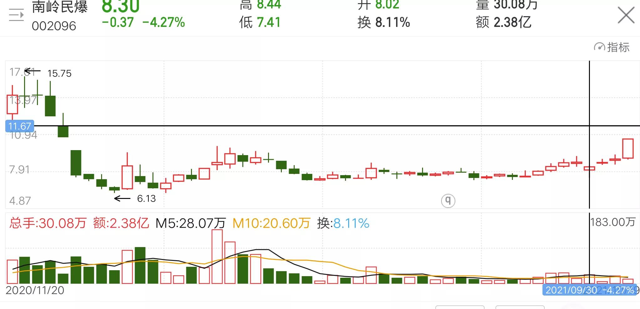 短线干货之 : 定海神针