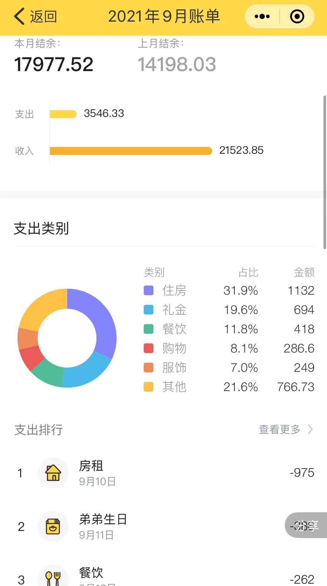 2年存下20万，我是如何做到的？分享6个存钱小技巧