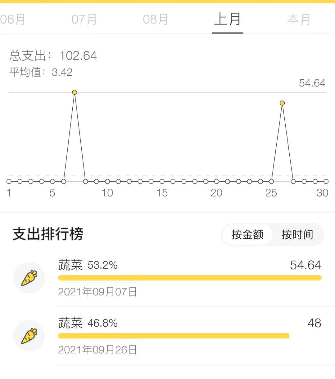 2年存下20万，我是如何做到的？分享6个存钱小技巧