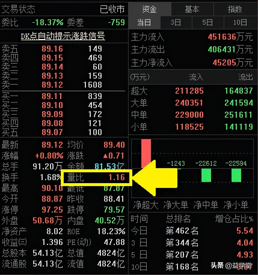 量比选股，到底有多好用？学会5大用法，炒股不再难