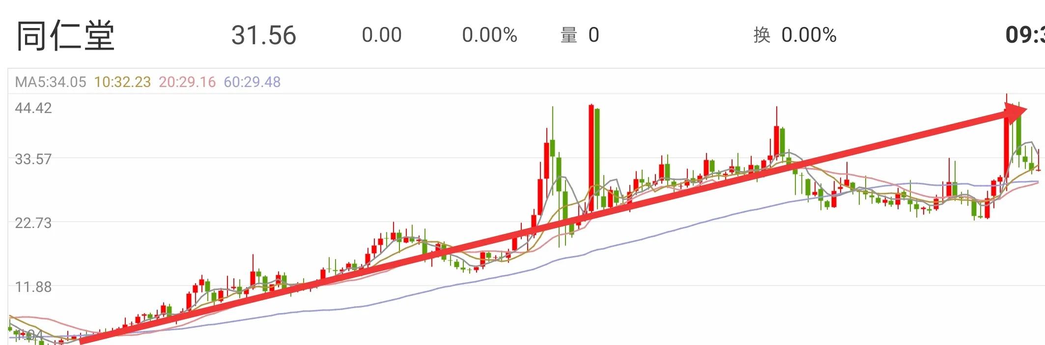 股票投资的核心就是股票估值，一文教你学会股票估值