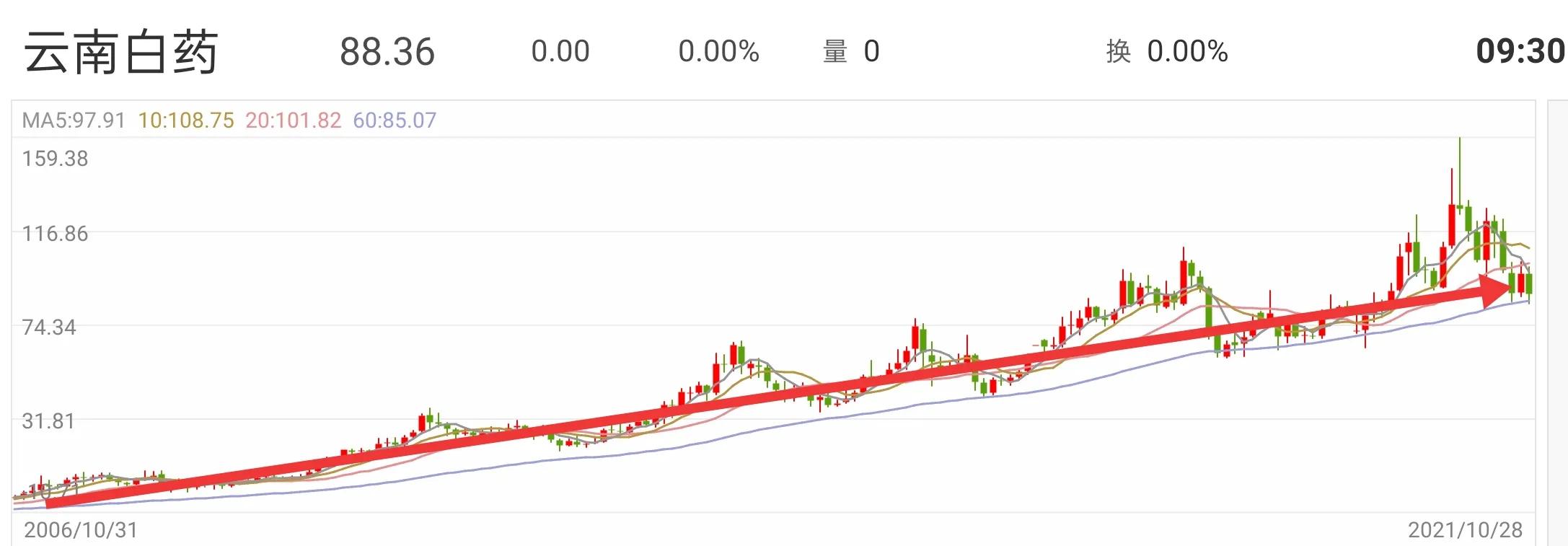 股票投资的核心就是股票估值，一文教你学会股票估值