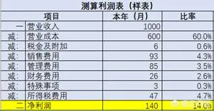 2021年税负率，老板和会计对照自查