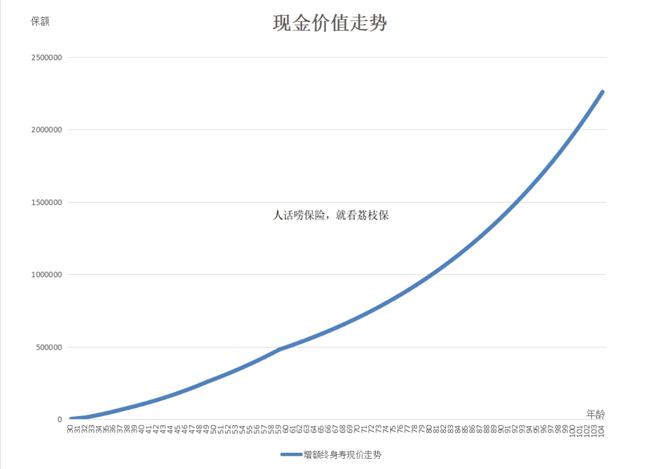 这样搭配保险，便宜还抗通胀