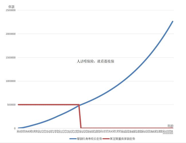 这样搭配保险，便宜还抗通胀