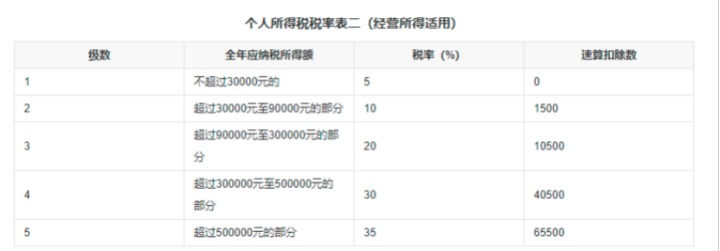 一文搞懂个人所得税，巧用政策，省一大笔钱