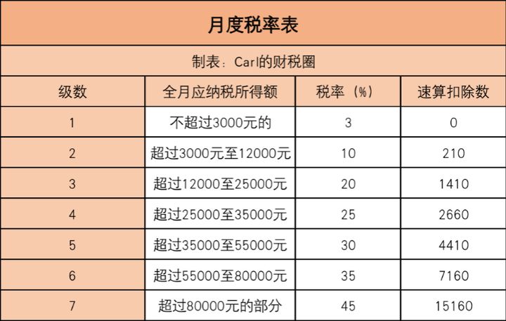 一文搞懂个人所得税，巧用政策，省一大笔钱