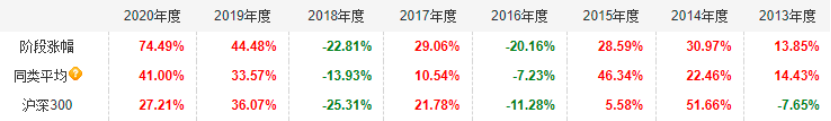 既可攻又能守的宝藏基金