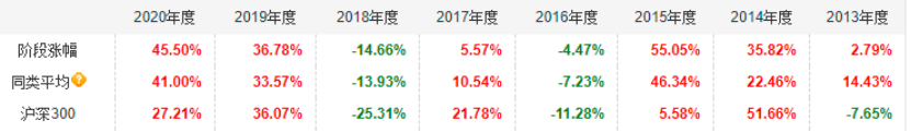 既可攻又能守的宝藏基金