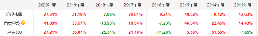 既可攻又能守的宝藏基金