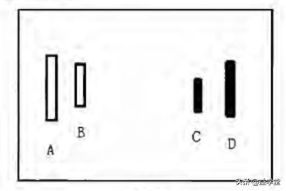 A股：把复杂的K线盘面简单化，你也能读懂它的语言