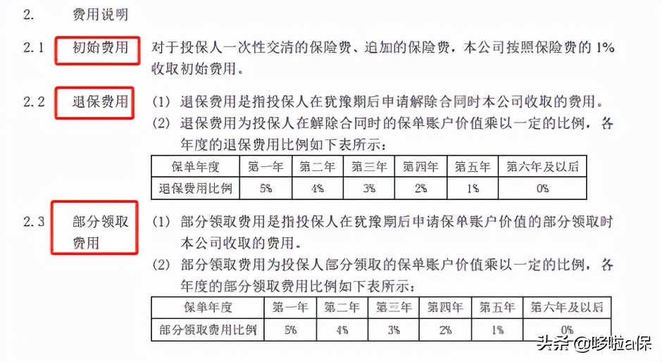 揭秘保险公司5大理财险的坑，别再被骗了