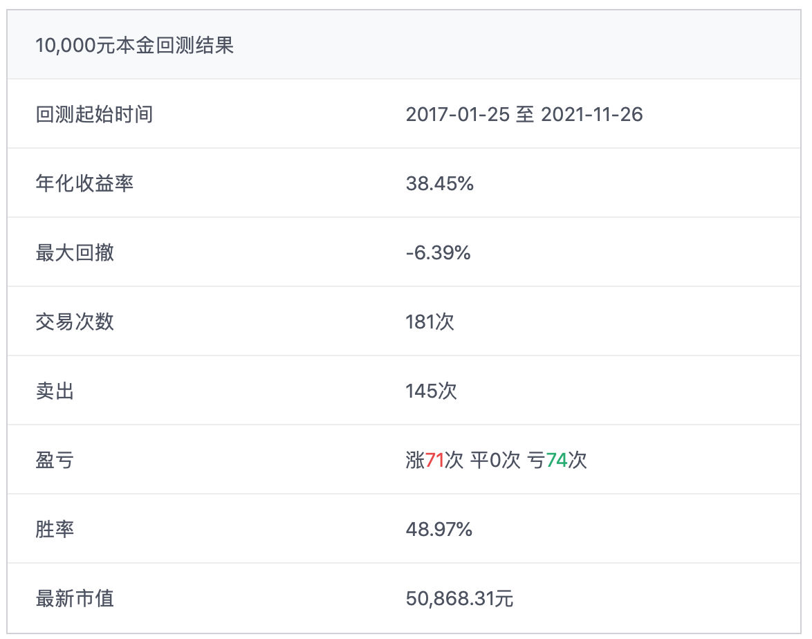 5年5倍年化收益率38%的ETF轮动策略来了