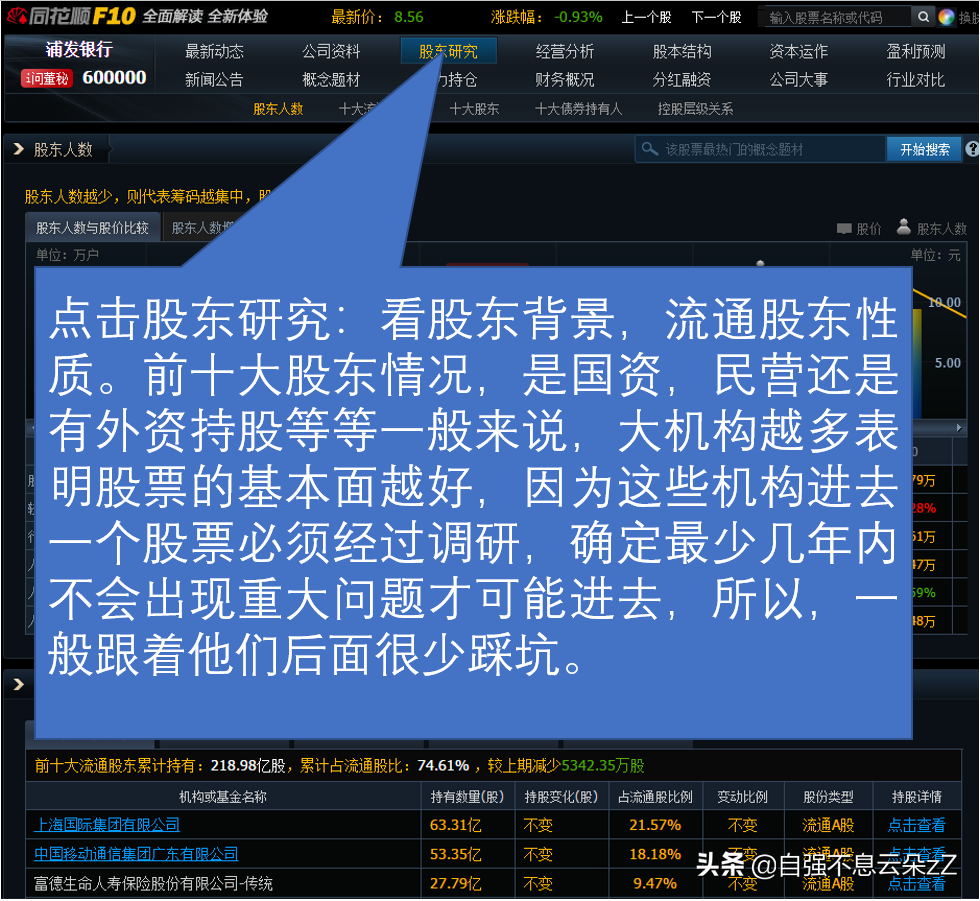 F10需要关注哪些内容，怎样通过F10在股票交易避免踩坑提高胜率？