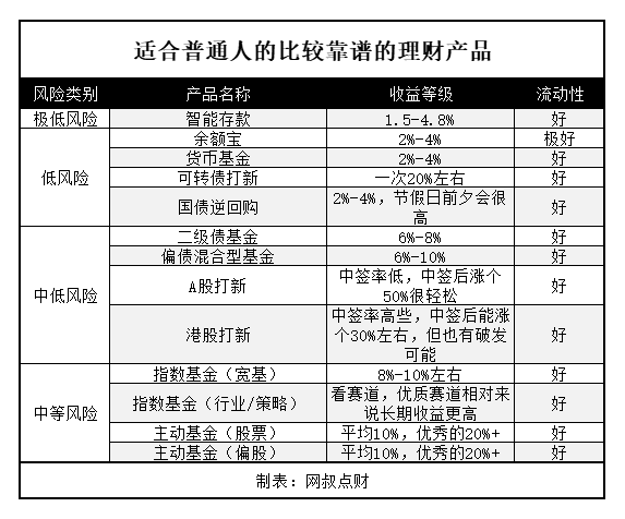 没钱千万别把心思花在理财上