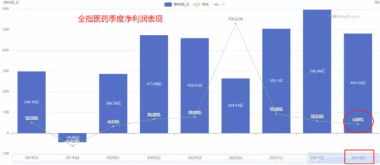 半年下跌20%，医药见底了吗？