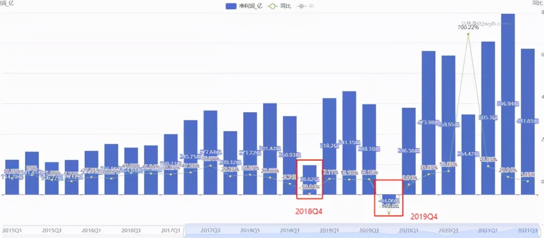 半年下跌20%，医药见底了吗？