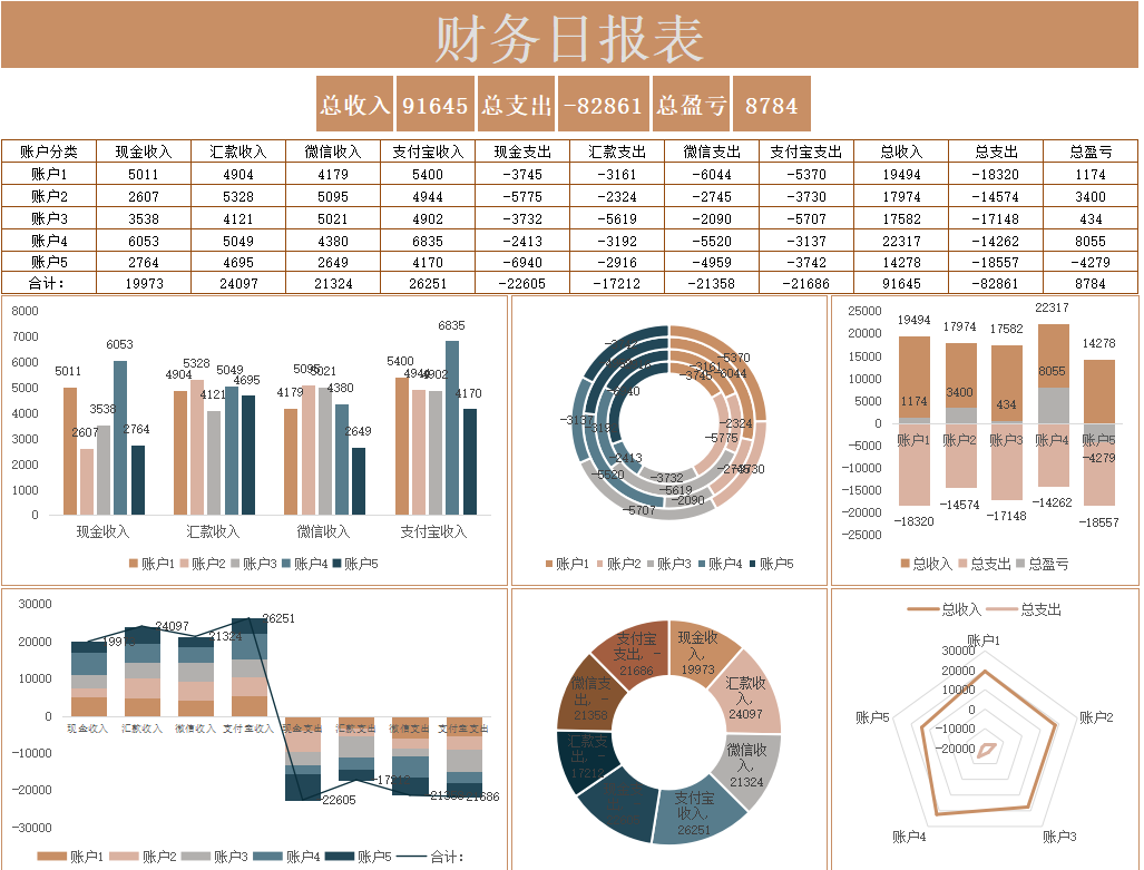 身为财务，能把财务分析做好了，升职加薪那还不是小问题