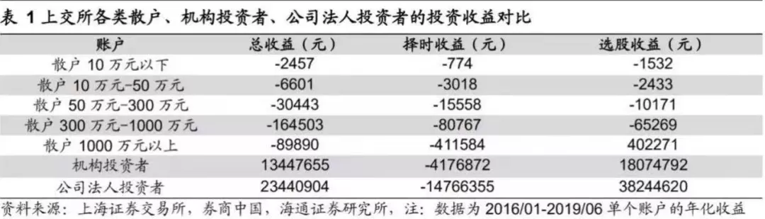 能不能先卖出基金，跌完了再买回来？此文详解