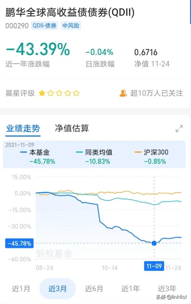 2022年，布局哪些纯债基金实现高收益