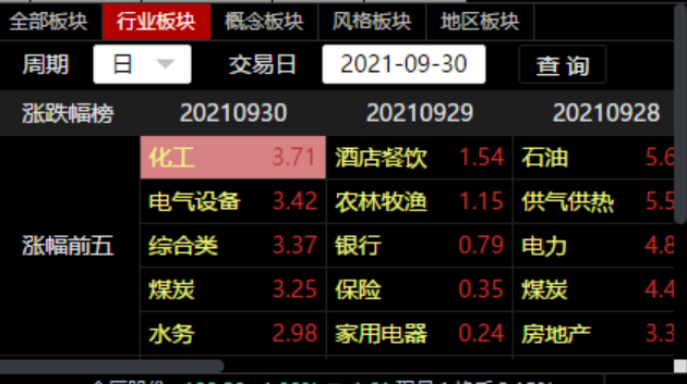 从零开始学炒股系列之：复盘基本功