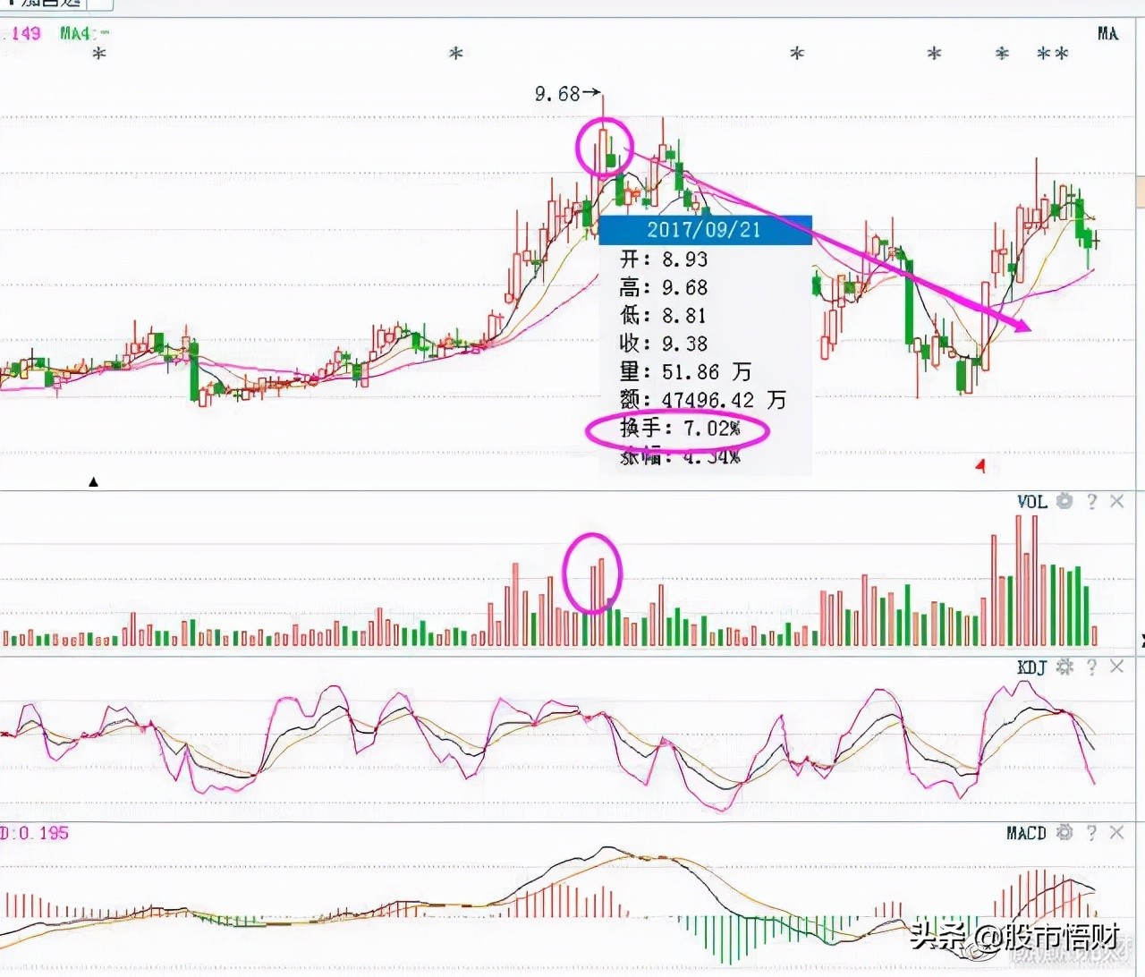 “换手率10%-15%”意味着什么，是风险还是机会此文讲得清清楚楚