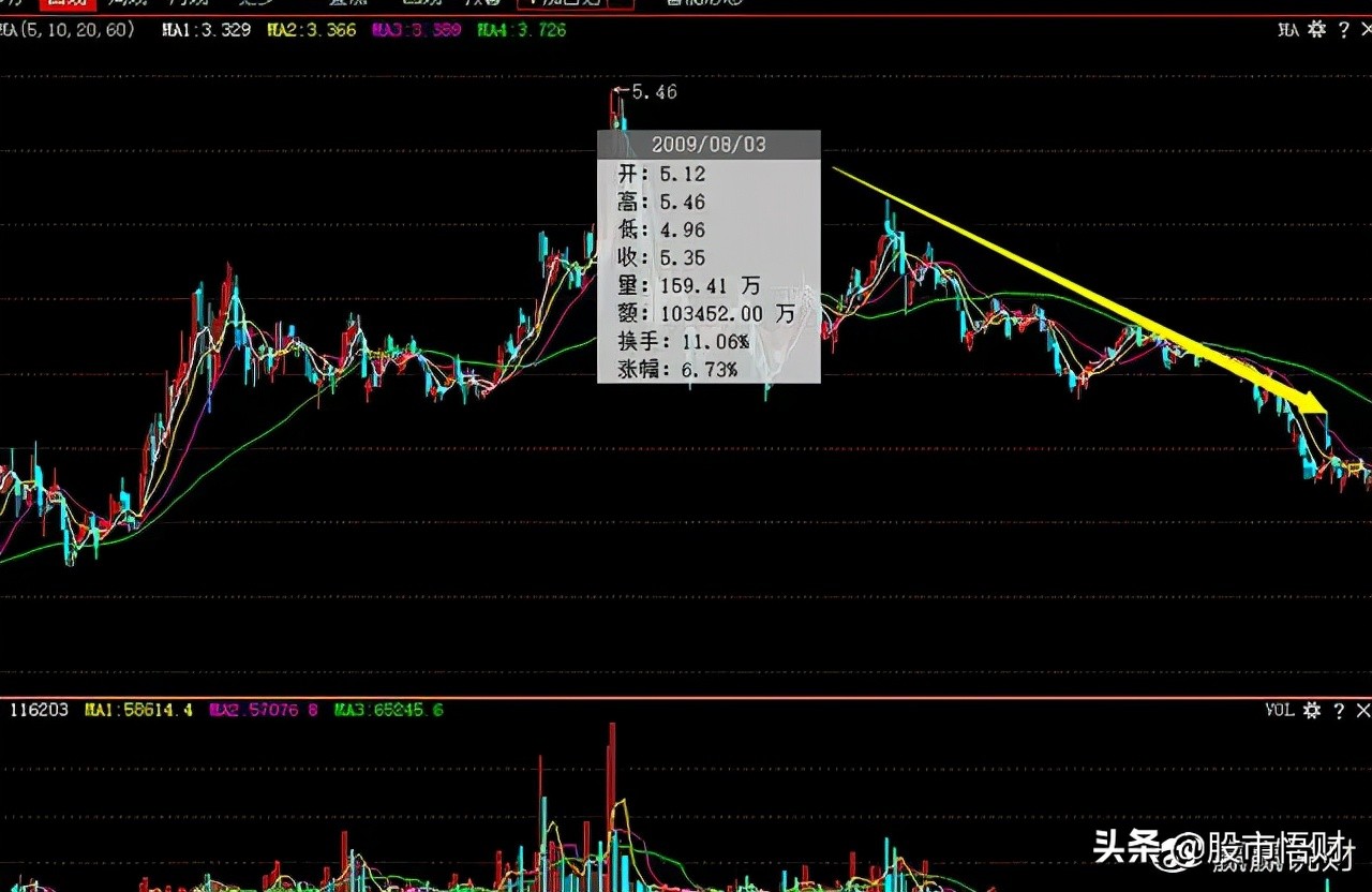 “换手率10%-15%”意味着什么，是风险还是机会此文讲得清清楚楚