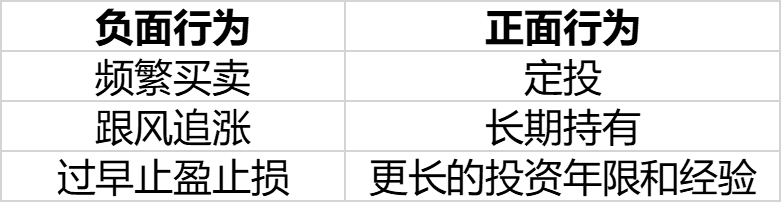 51%的基民不挣钱？如何改善你的基金持有体验？本文告诉你答案